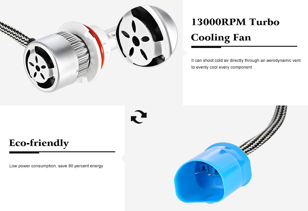 Rectangle 9004 72W 7600LM Pair of Car LED Headlight 6000K Auto Front Lamp