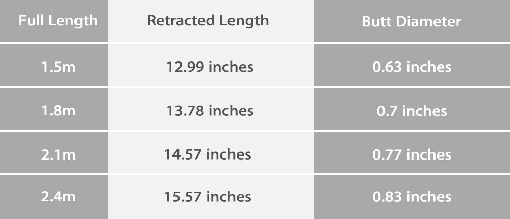 LEO Outdoor Fishing Spinning Reel Rod Kit Set with Fish Line Lures Hooks Bag LEO Outdoor Fishing Spinning Reel Rod Kit Set with Fish Line Lures Hooks Bag