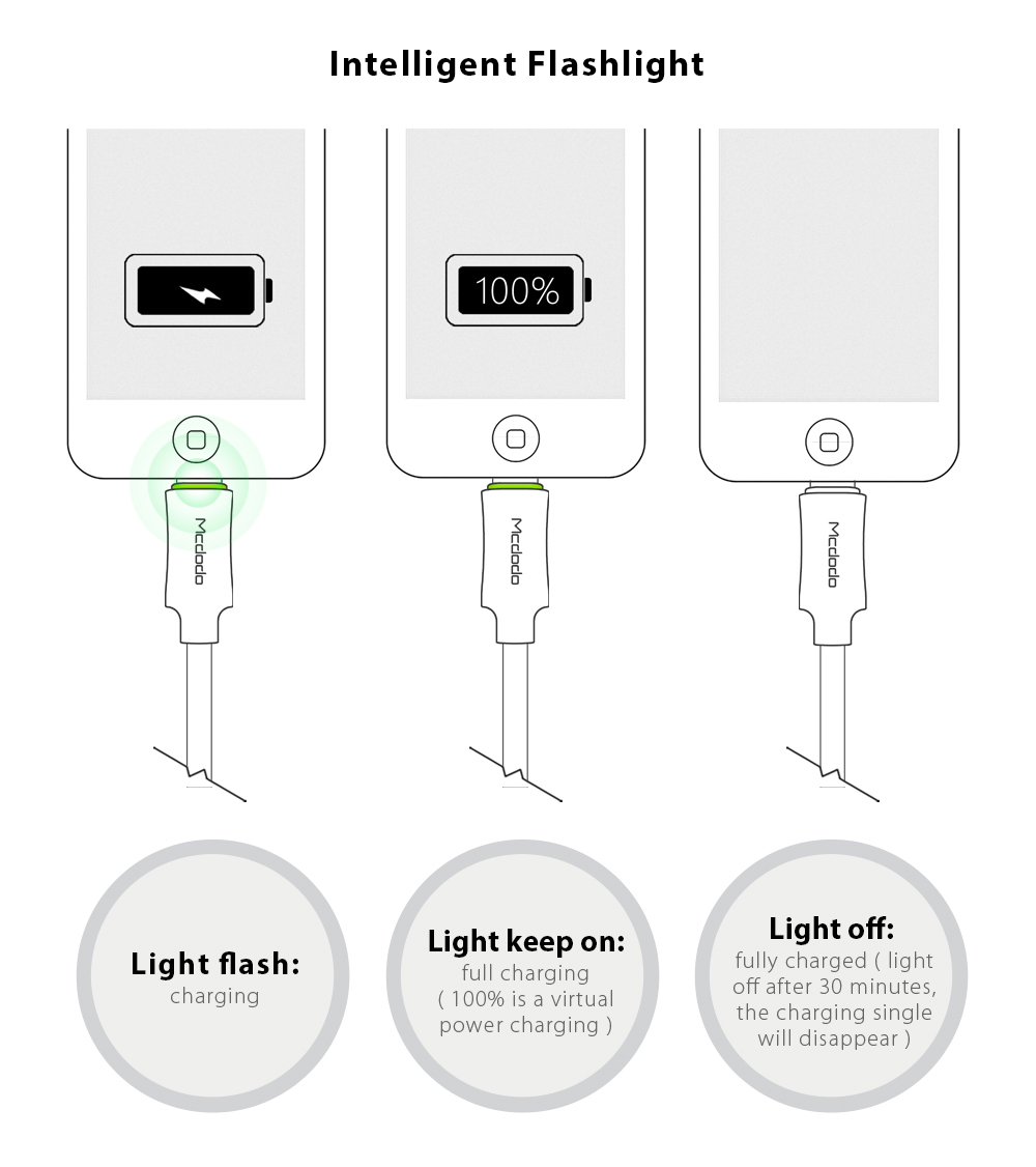 MCDODO CA - 390 Knight Series 8 Pin 2.4A Fast Charging Auto Disconnection Data Sync Cable with Flashlight 1.8M