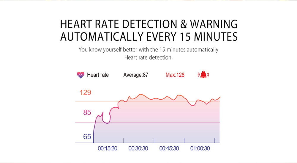 Lenovo HW02 Smartband IP67 Waterproof Bluetooth 4.0 Sedentary Reminder Sleep / Heart Rate Monitor Anti-lost