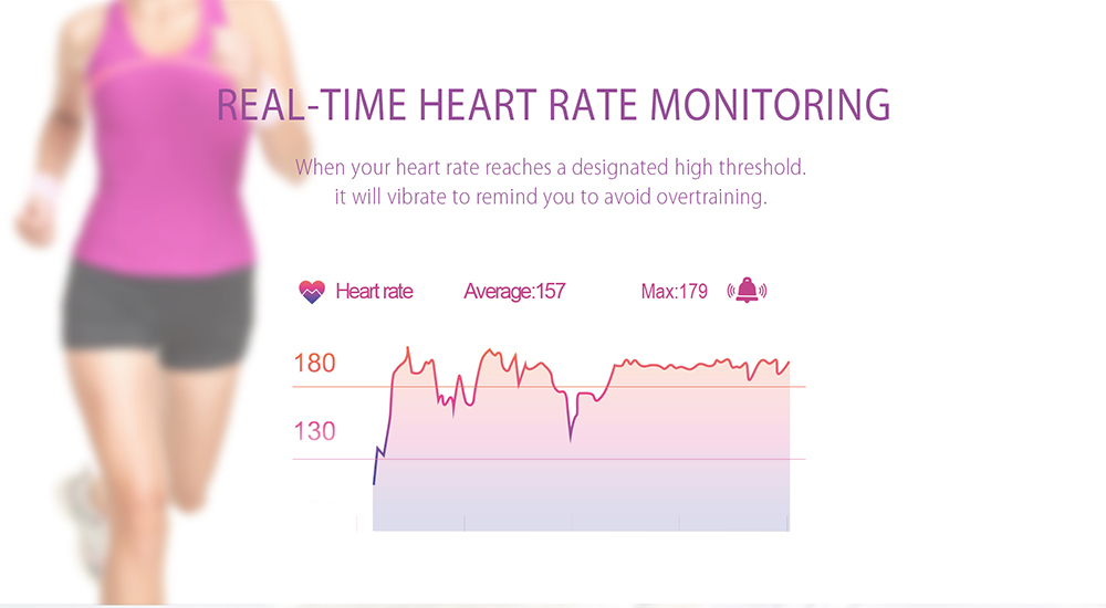 Lenovo HW02 Smartband IP67 Waterproof Bluetooth 4.0 Sedentary Reminder Sleep / Heart Rate Monitor Anti-lost