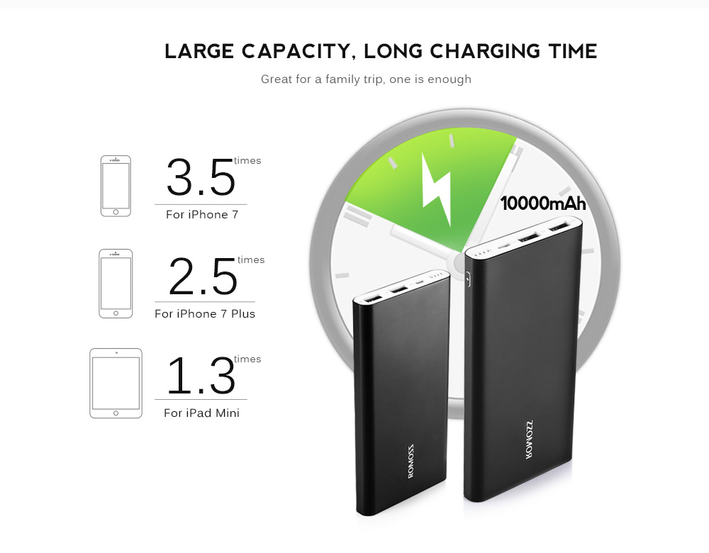 ROMOSS RT10 10000mAh Power Bank Ultra Slim Dual USB Output 2.1A Fast Charging Aluminum External Battery Charger ROMOSS RT10 10000mAh Power Bank Ultra Slim Dual USB Output 2.1A Fast Charging Aluminum External Battery Charger