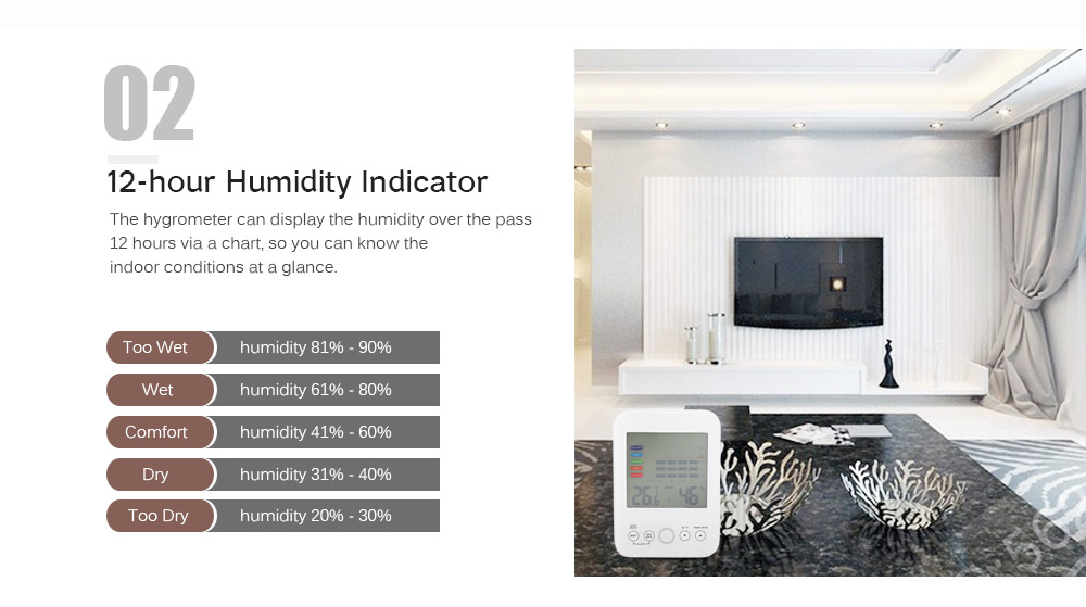 Digital Thermometer Indoor Mold Reminder Temperature and Humidity Hygrometer Digital Thermometer Indoor Mold Reminder Temperature and Humidity Hygrometer