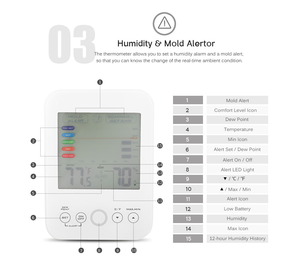 Digital Thermometer Indoor Mold Reminder Temperature and Humidity Hygrometer Digital Thermometer Indoor Mold Reminder Temperature and Humidity Hygrometer