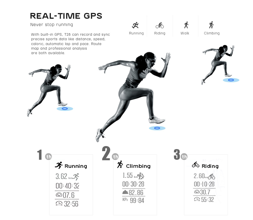 T28 GPS Tracker Heart Rate Monitor Healthy Smart Bracelet T28 GPS Tracker Heart Rate Monitor Healthy Smart Bracelet
