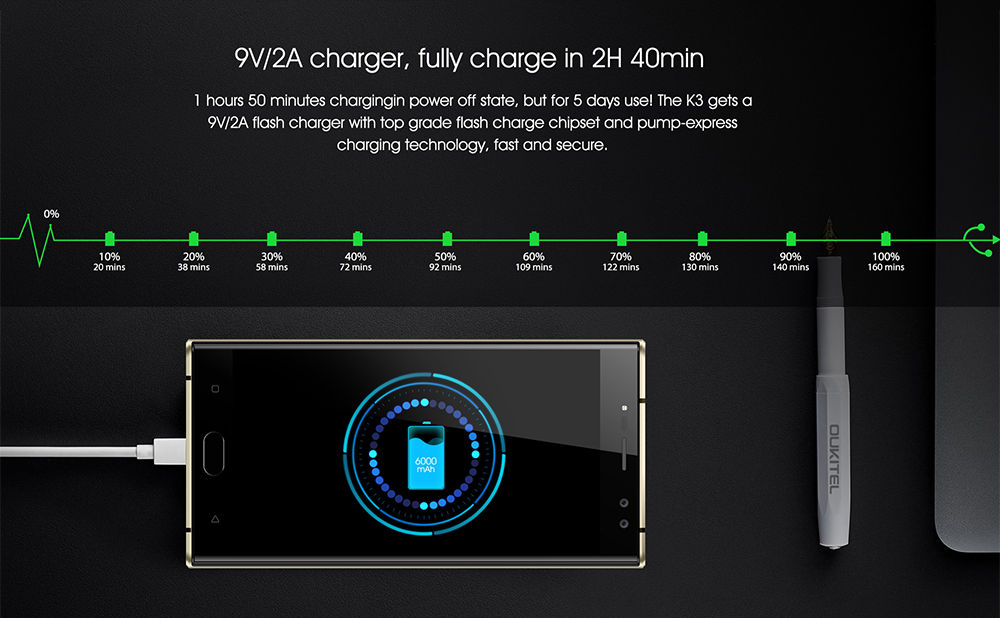 OUKITEL K3 4G Phablet 5.5 inch Android 7.0 MTK6750T Octa Core 1.5GHz 4GB RAM 64GB ROM 6000mAh Battery Four Cameras Fingerprint Scanner OUKITEL K3 4G Phablet 5.5 inch Android 7.0 MTK6750T Octa Core 1.5GHz 4GB RAM 64GB ROM 6000mAh Battery Four Cameras Fingerprint Scanner