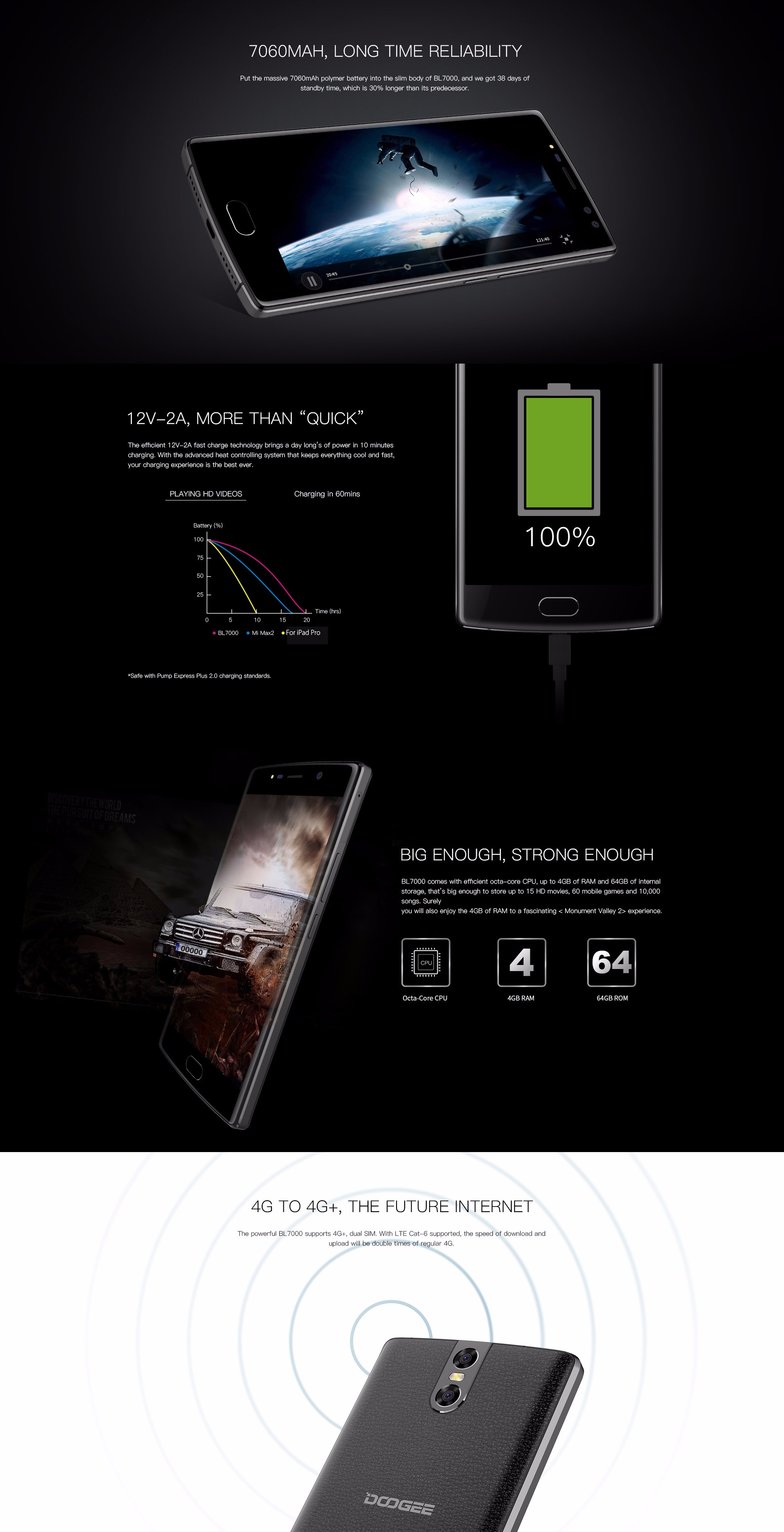 Doogee BL7000 4G Smartphone Android 7.0 5.5 inch Octa Core MTK6750T 4GB RAM 64GB ROM with Finger Sensor