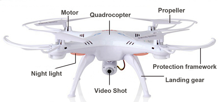 Syma X5SW Explorers 2 2.4GHz 6 Axis 4 Channel WiFi FPV RC Quadcopter with 0.3MP HD Camera RTF