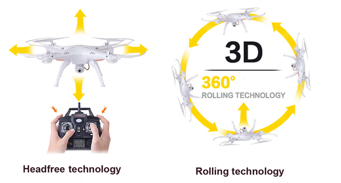 Syma X5SW Explorers 2 2.4GHz 6 Axis 4 Channel WiFi FPV RC Quadcopter with 0.3MP HD Camera RTF