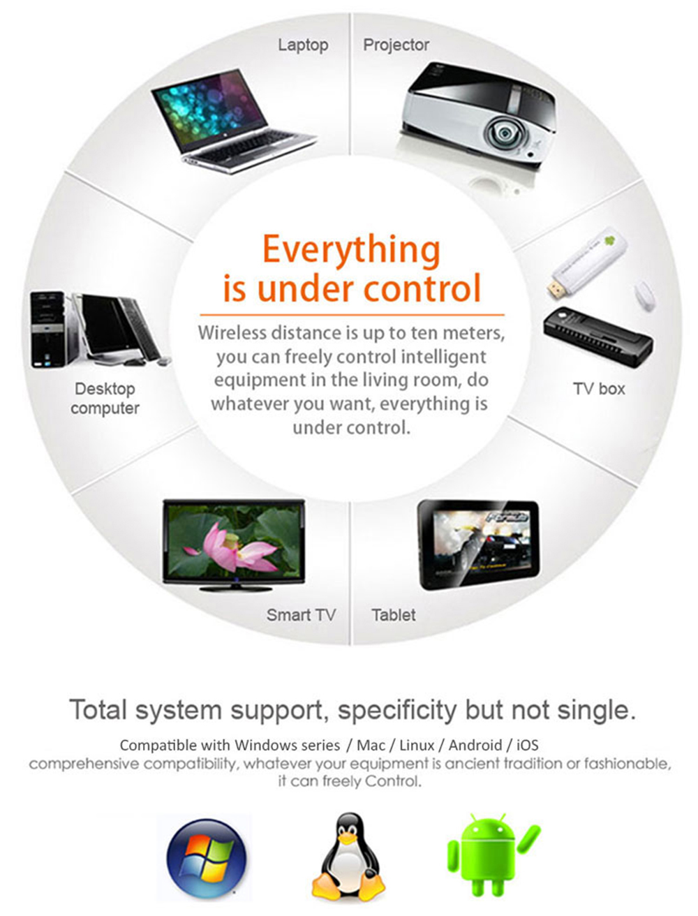 Viboton S1 English Russian 3-in-1 2.4GHz Wireless Keyboard + Air Mouse + Remote Control with Touchpad for Windows Linux Viboton S1 English Russian 3-in-1 2.4GHz Wireless Keyboard + Air Mouse + Remote Control with Touchpad for Windows Linux