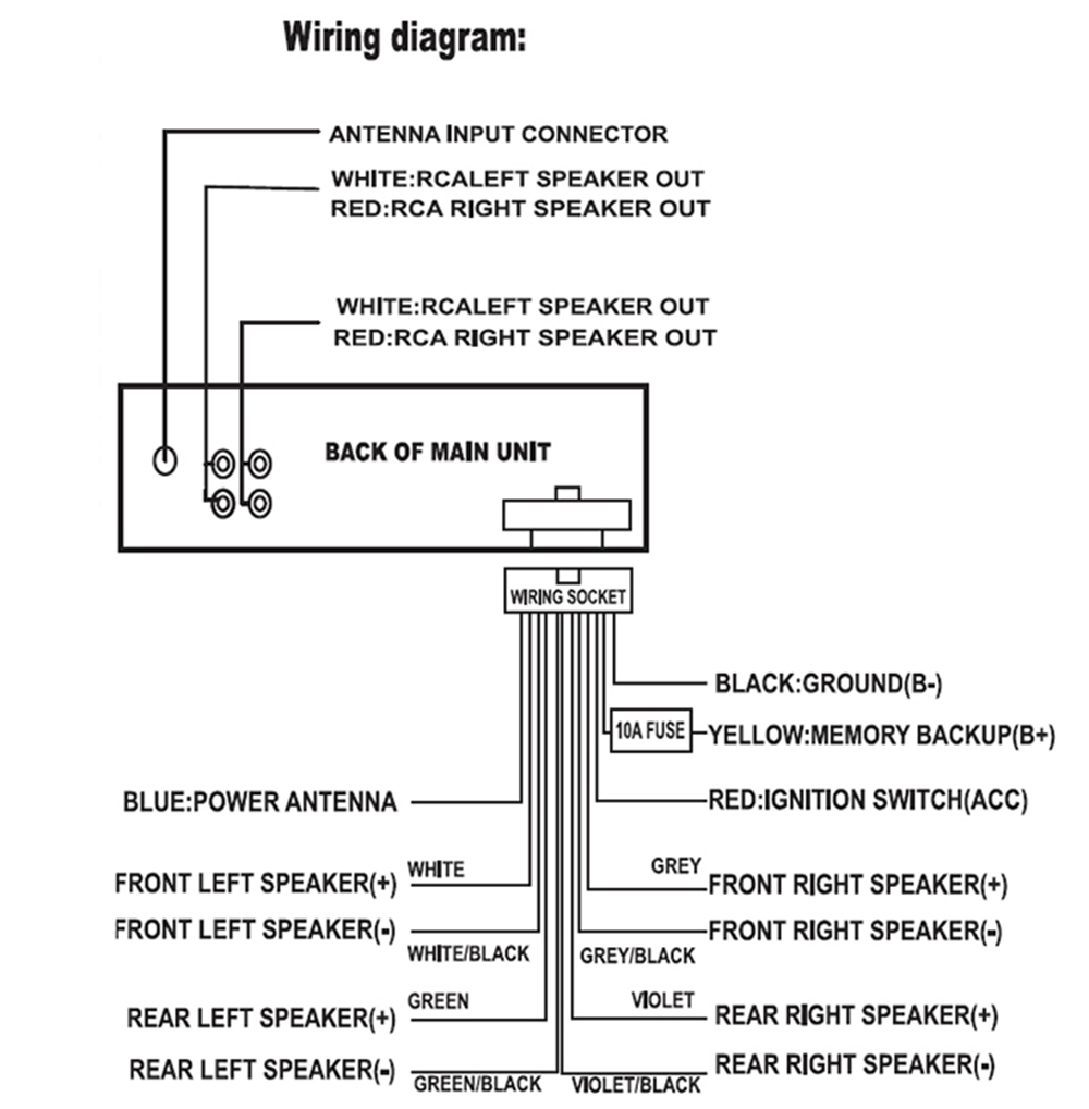 12V Fm Car Stereo Radio Bluetooth 1 Din In Dash Wiring Diagram from www.kumoten.com