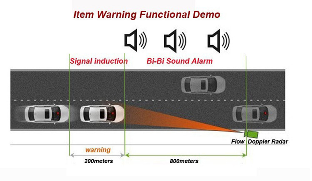 Car Trucker Speed V3 Radar Detector Voice Alert Warning 16 Band Auto 360 Degrees Car Trucker Speed V3 Radar Detector Voice Alert Warning 16 Band Auto 360 Degrees