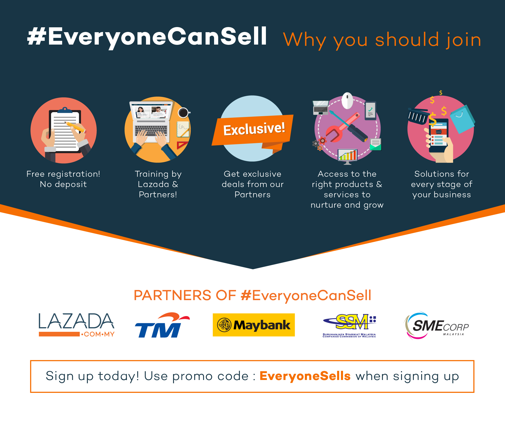 Lazada Dropship Wholesale Via Easystore Malaysia Singapore Philipines